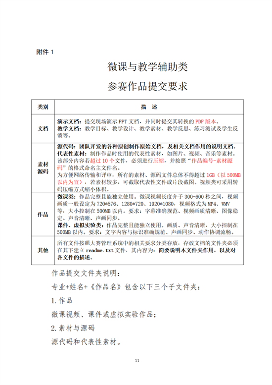 云經(jīng)管教育〔2025〕3號AI賦能，微課創(chuàng)新教育學(xué)院師范生計算機設(shè)計大賽項目培育計劃_10.png